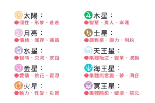 什么是纯合命以及它对命运的影响