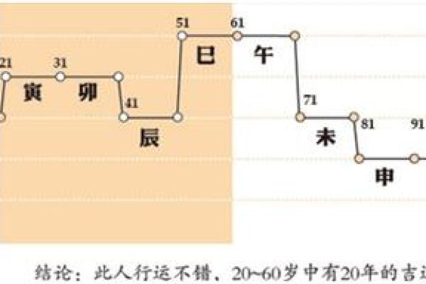 八字大运解析：如何根据大运运势规划人生道路