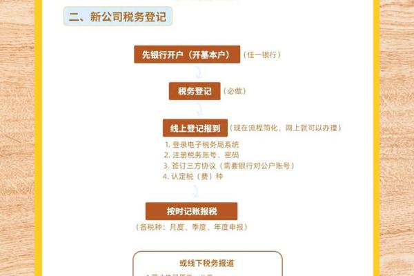 从创意到实践：打造一个成功咨询公司名字的步骤