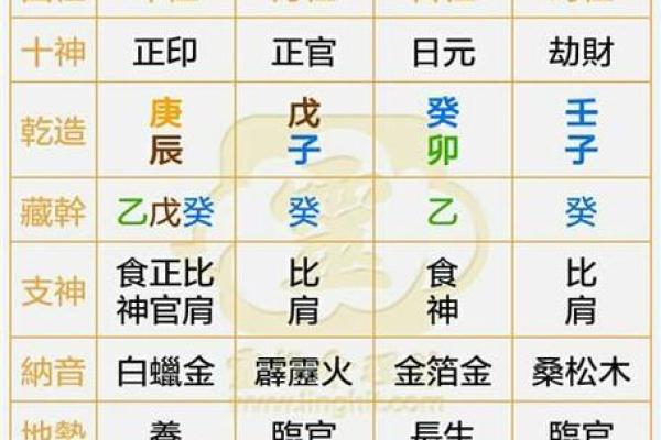 出生的人五行属性解析，影响你一生的关键因素