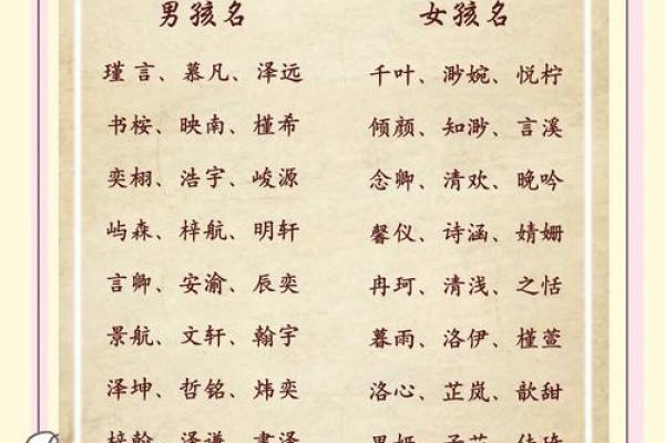 宝宝名字大全，选一个独特又有意义的名字