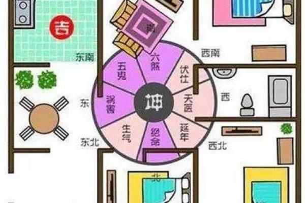 从风水角度看，如何打造一个健康的居住环境
