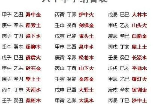 辰字五行到底属金还是火？揭秘其中的奥秘