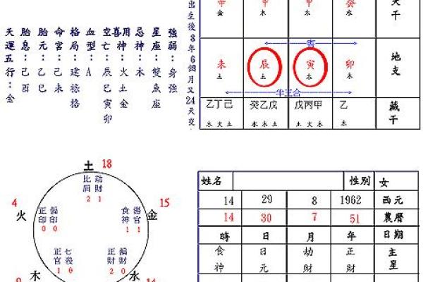 八字合婚免费测算，看看你们的缘分如何？