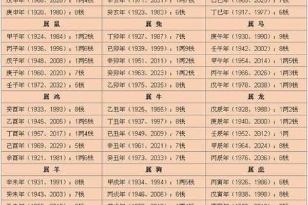 如何解读八字中的二婚信息和命运起伏