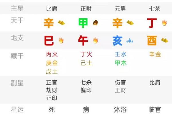 甲子姻缘的流年运势，如何应对感情中的挑战？