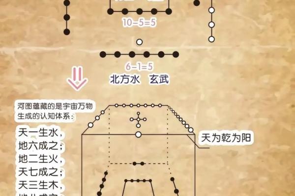 从八卦图到五行，解密古代哲学对现代的启示
