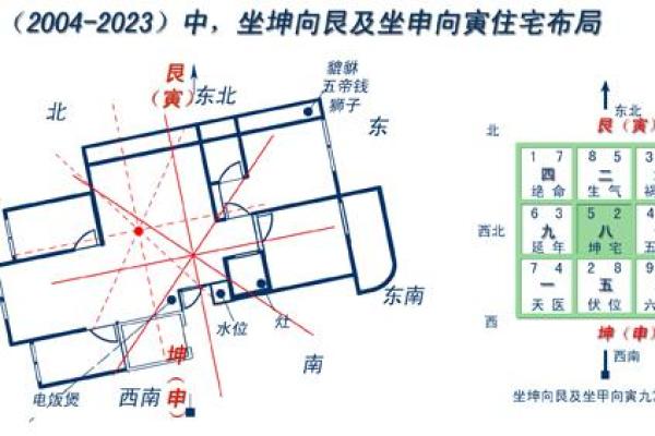 从麦玲玲家居风水看住宅布局的关键