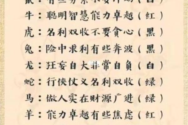 揭秘生肖运程：哪些属相运势最旺