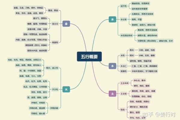 出生的人五行命理解析：命运与性格的深度剖析