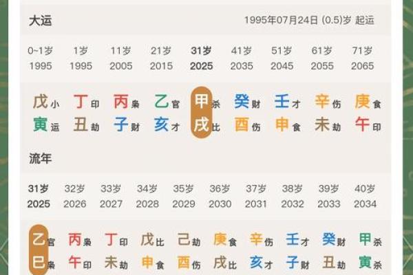 八字到底指的是什么？揭秘这一传统命理的奥秘