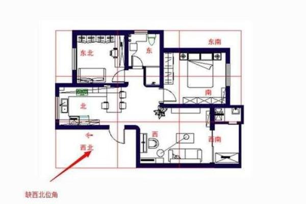 穿井风水对家居布局的影响与化解方法