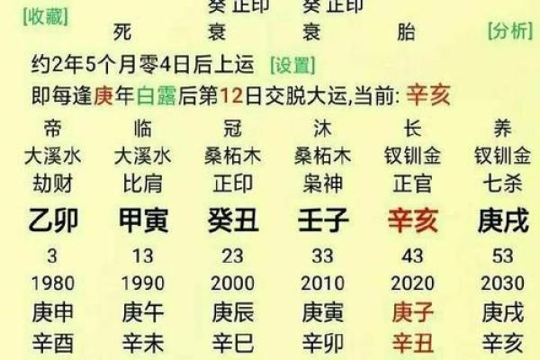 八字测格局，如何通过命理看清人生方向