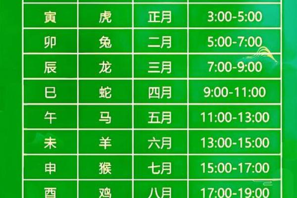 十二月运程概览：十二生肖在月末的吉凶走势