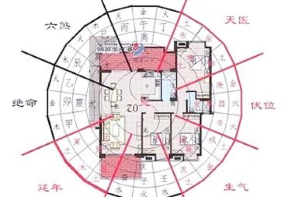 大门对房门风水布局的最佳调整方案