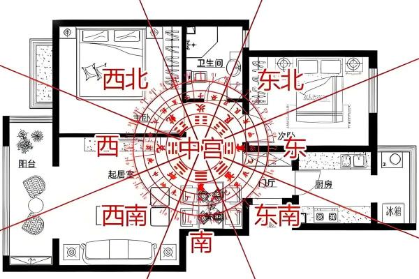 打造和谐家居风水的关键细节