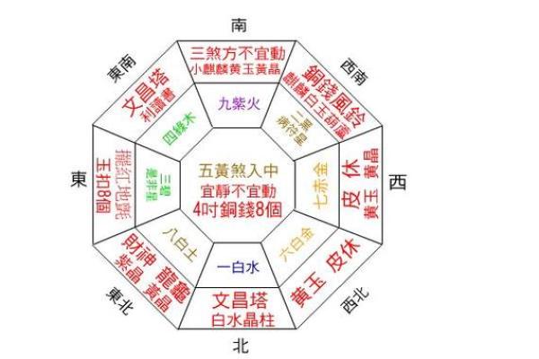 东北家居风水布局技巧与禁忌解析