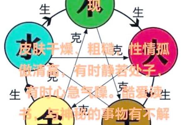 宝宝出生时间五行分析，揭示命运与运势的秘密
