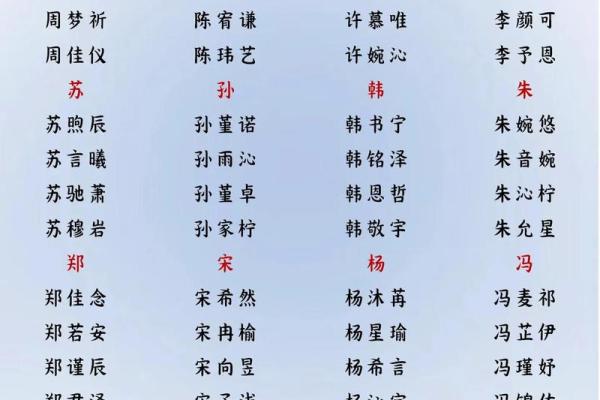 如何根据宝宝出生日期给宝宝起名字 如何根据宝宝出生日期给宝宝起名字