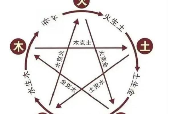 变五行到底属于哪一类？揭秘五行背后的秘密