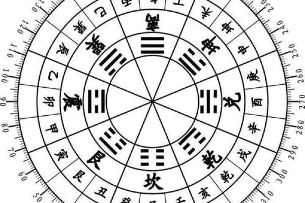 磁场在风水学中的重要性与影响