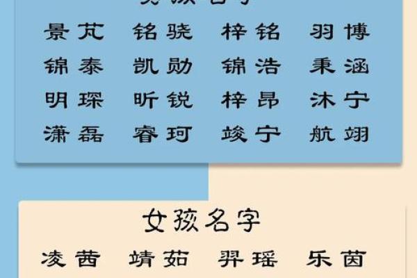 宝宝起名趋势解析:如何选择既有寓意又独特的名字 宝宝起名趋势解析:如何选择既有寓意又独特的名字