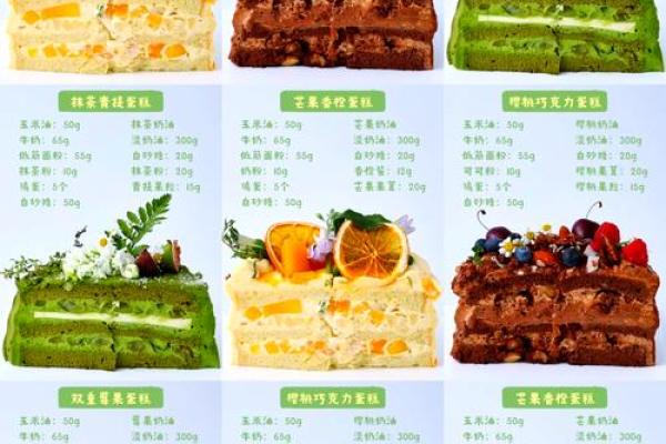 创意蛋糕名字，让你的甜点更具吸引力