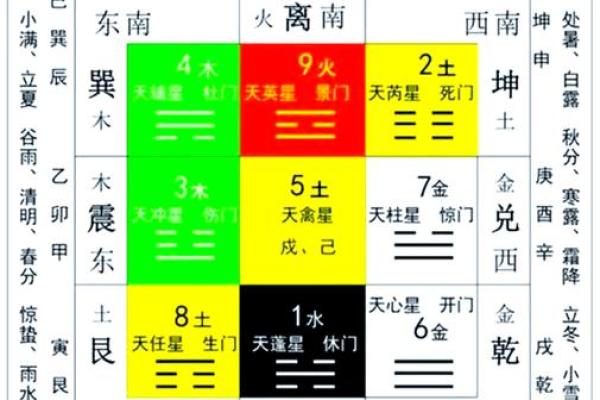 打造和谐居家环境的五大风水要素