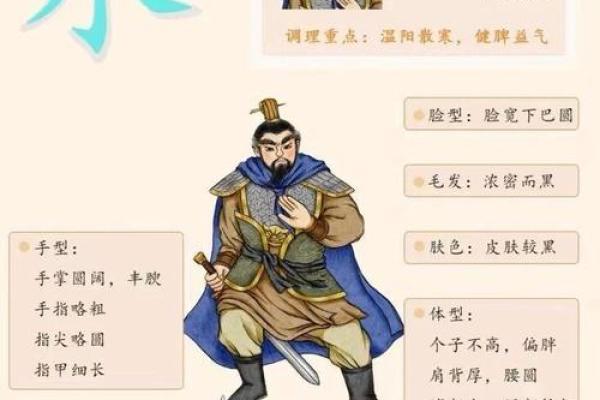 出生的人五行属什么，如何影响你的命运和性格特点