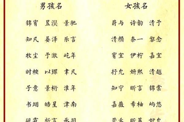 宝宝名字大全,开启美好人生的第一步 宝宝名字大全,开启美好人生的第一步