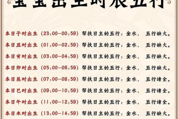 猪年宝宝命名策略:从五行八字看合适名字 猪年宝宝命名策略:从五行八字看合适名字