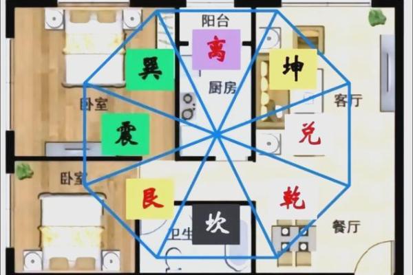 家居风水布局建议与趋势解析