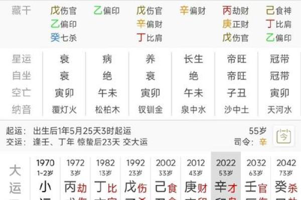八字打分测试：快速了解你的命运趋势和运势分析