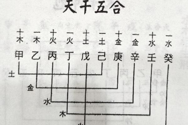 八字合是什么意思？了解命理中的八字合与婚姻、事业的关系