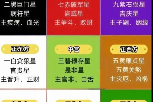 大玄空五行歌诀揭秘：掌握命理运势的关键法则
