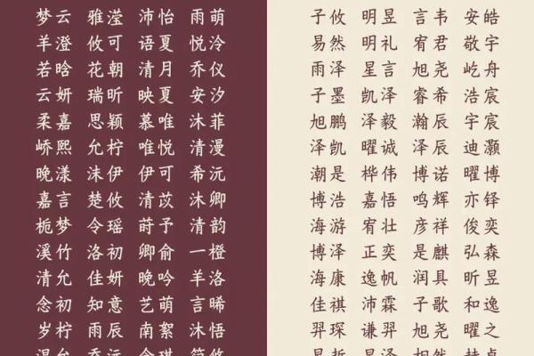 宝宝名字怎么起才有好运?看这些命名秘诀 宝宝名字怎么起才有好运?看这些命名秘诀