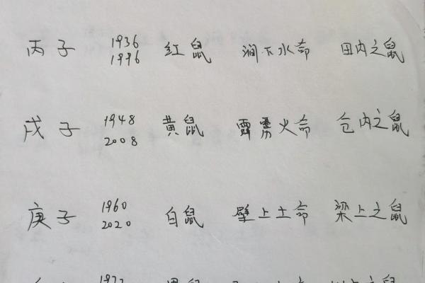 八字五行缺什么？教你如何通过八字找出五行不足的秘密