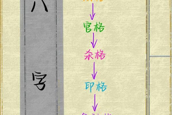 八字定格局的关键要素，简单易懂的分析技巧