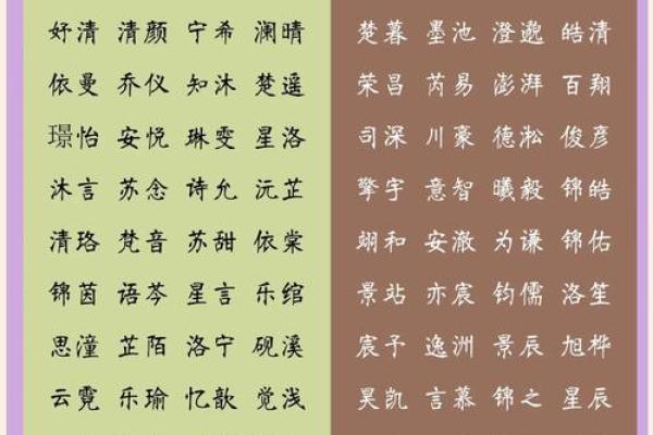 如何通过免费测分挑选宝宝最佳名字 如何通过免费测分挑选宝宝最佳名字