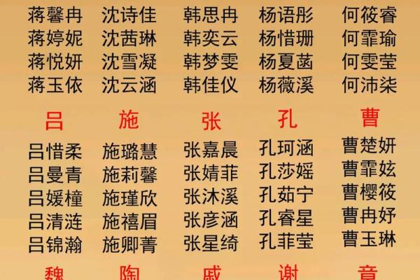 宝宝名字大全,助你为宝宝起个有意义的名字 宝宝名字大全,助你为宝宝起个有意义的名字