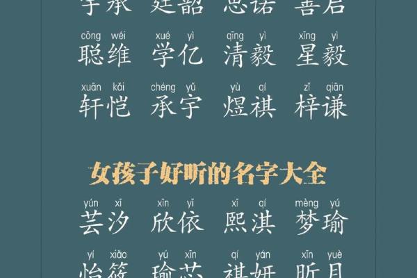 宝宝名字大全,助你为宝宝起个有意义的名字 宝宝名字大全,助你为宝宝起个有意义的名字
