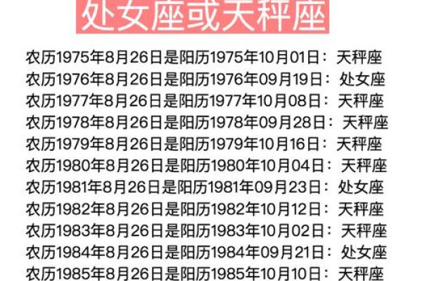 农历出生，竟然是这个星座！