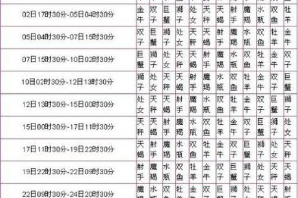 农历出生，竟然是这个星座！