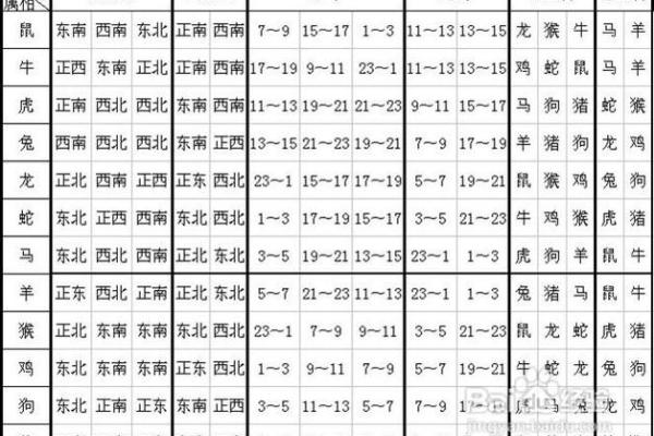 生肖每月运程预测，带你走好每一个月