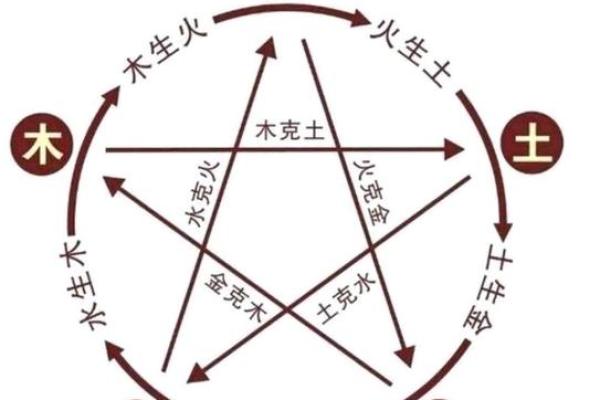 聪五行究竟属水还是金？揭秘其中的奥秘