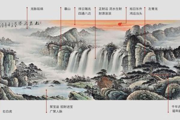 如何通过字画摆放提升办公室风水与气场 如何通过字画摆放提升办公室风水与气场