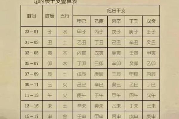 八字婚期指南：如何利用生辰八字找到最佳结婚日期