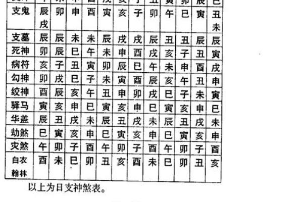从大六壬角度看风水布局的精准性
