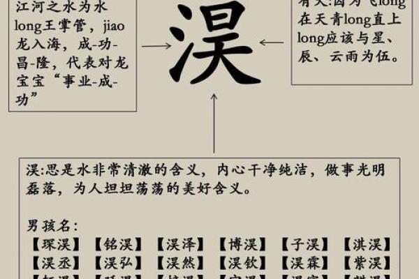具有浩字的名字，如何与命运相契合