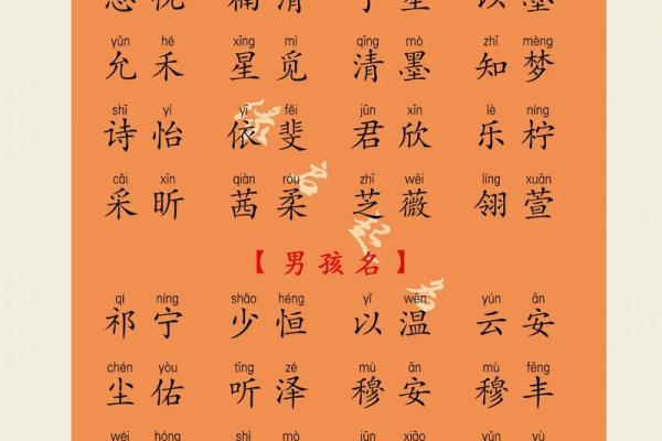 最受欢迎的女宝宝名字推荐 最受欢迎的女宝宝名字推荐